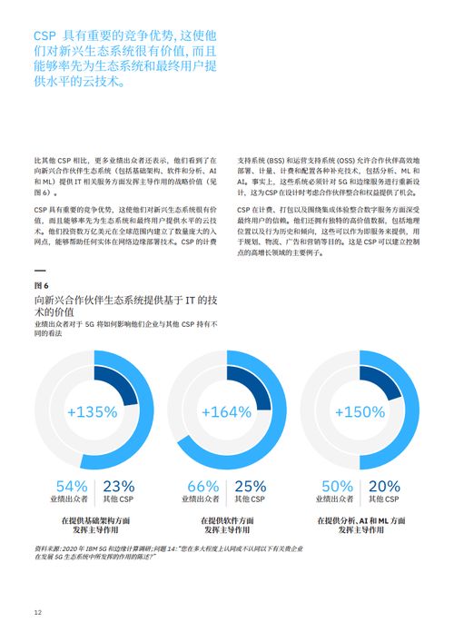 通信服務(wù)時(shí)代落幕，信息系統(tǒng)集成服務(wù)迎來(lái)新紀(jì)元